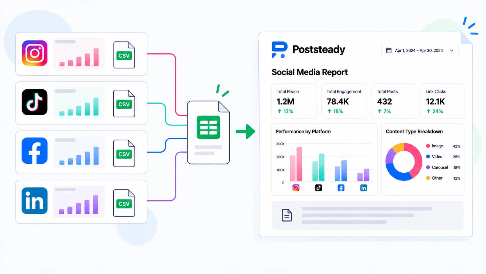 How to combine exports from several platforms into one report