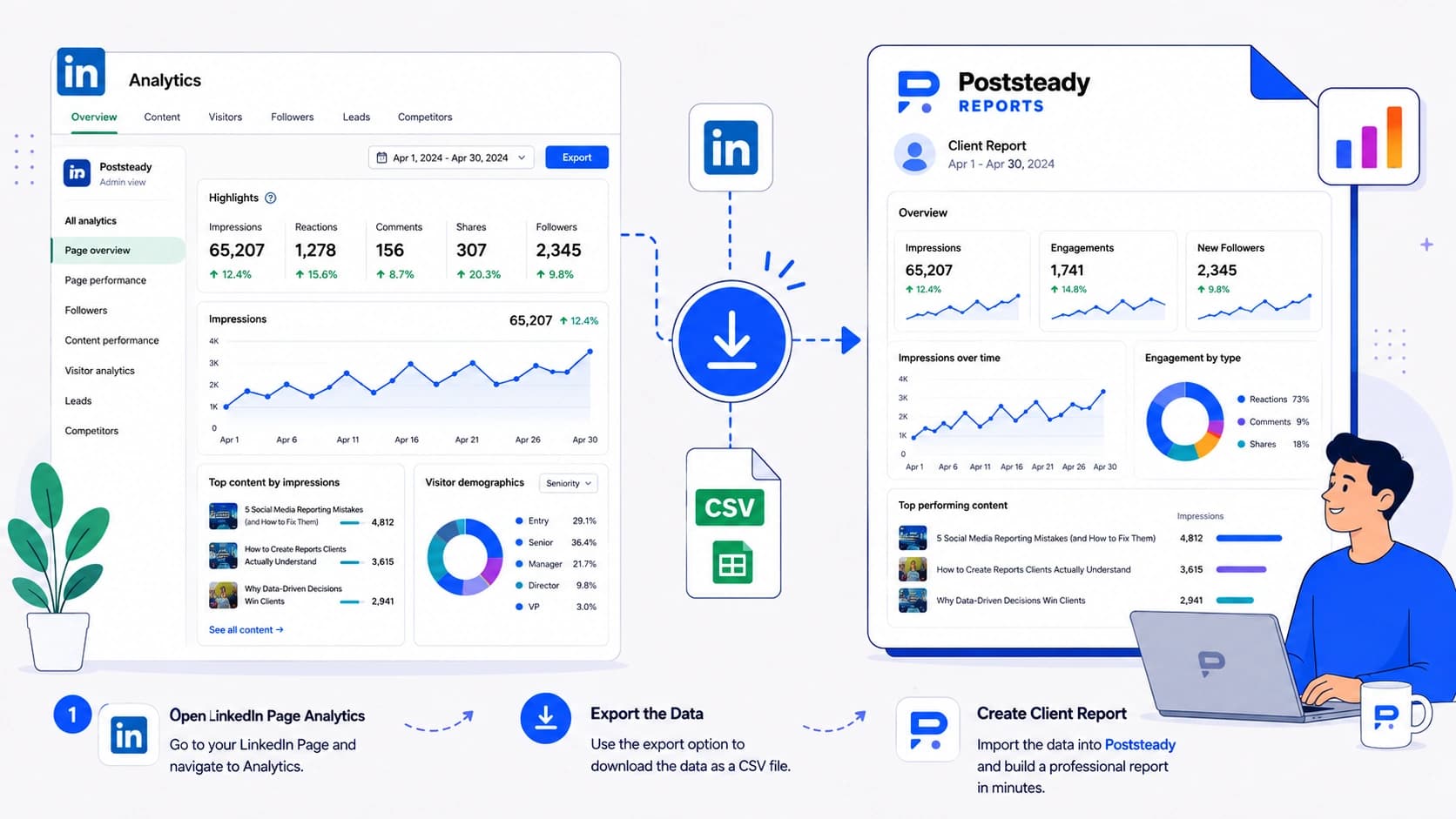 How to export LinkedIn page analytics for a client report