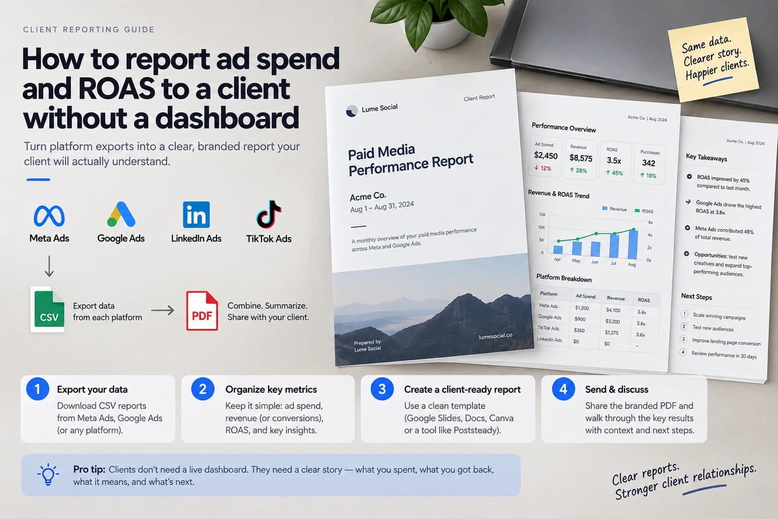 How to report ad spend and ROAS to a client
