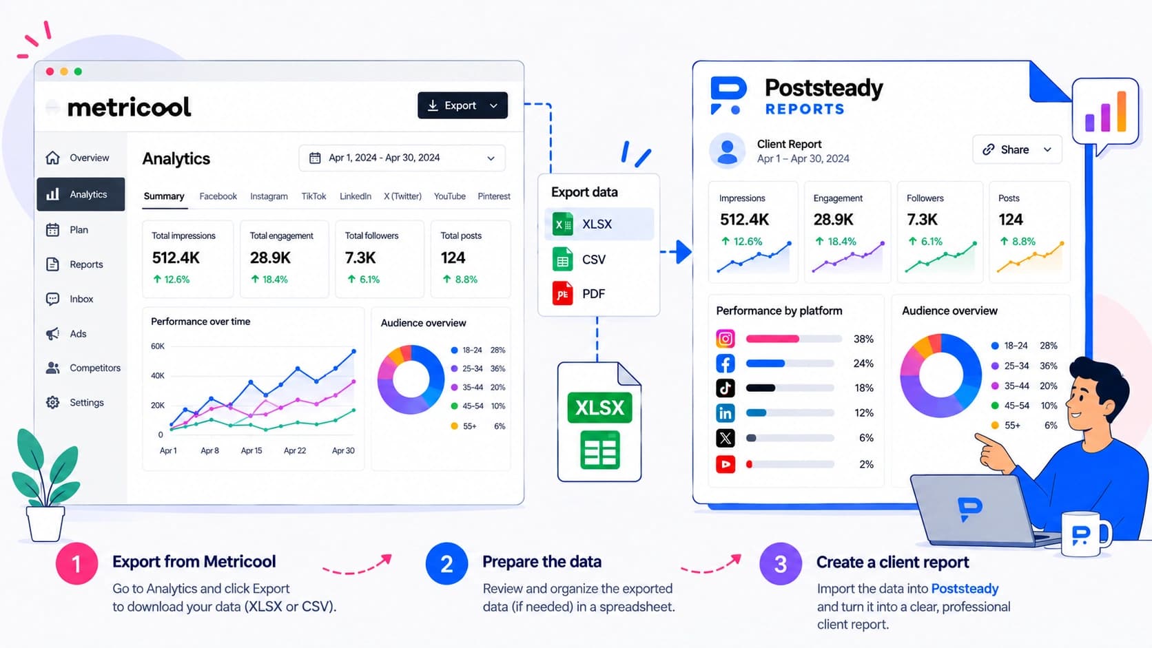 How to turn a Metricool export into a client report
