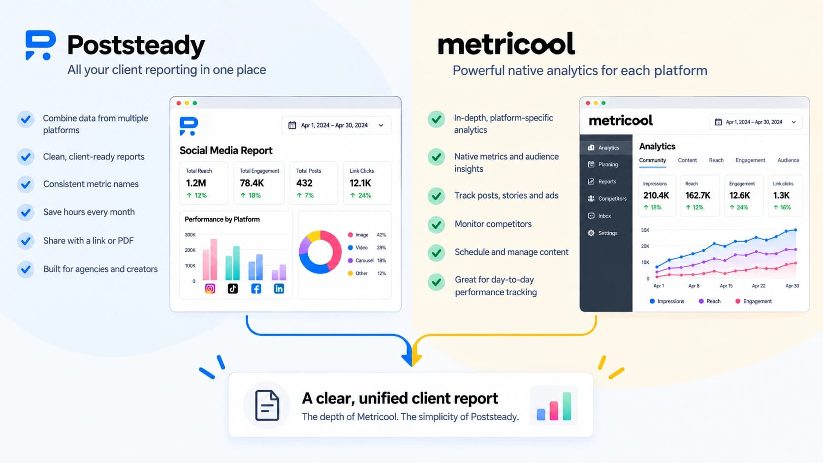 Poststeady vs. Metricool for client reporting