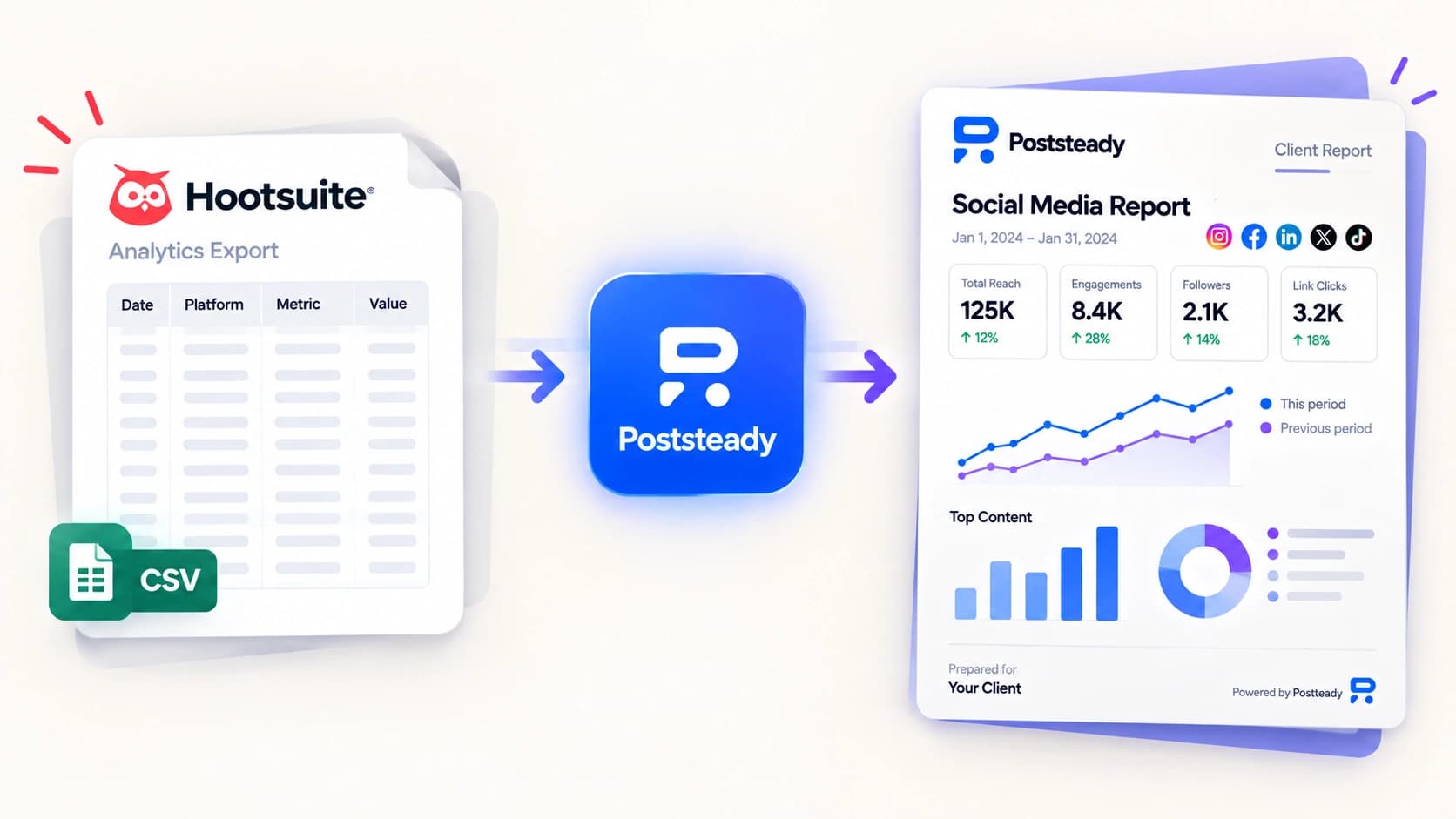 Turning a Hootsuite analytics export into a client report
